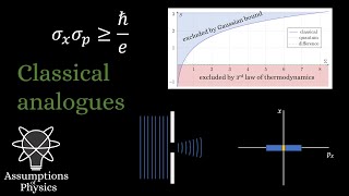 Classical entanglement and other quantum analogues [upl. by Nywles]