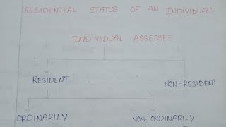 Residential status of an assessee in income tax in Tamilbasic conditions and additional conditions [upl. by Caye484]