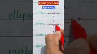 Basic geometrical shapes  Conic sections  circle ellipse parabola and hyperbola  mathslover [upl. by Yadrahc]