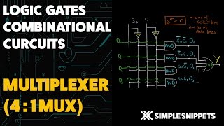 4  1 Multiplexer Combinational Logic Circuit  Boolean Algebra amp Logic Gates [upl. by Sral]