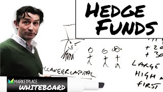 A look inside hedge funds  Marketplace Whiteboard [upl. by Itoyj]