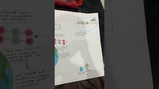 Global warming greenhouse effect grade 7 poster making proteenexpert education learning learn [upl. by Pellikka]