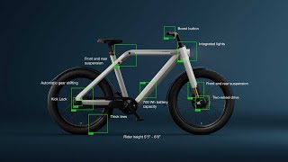 I Preordered the Vanmoof V [upl. by Ariaes]