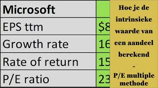 Hoe je de intrinsieke waarde van een aandeel berekend  PE multiple methode [upl. by Thorsten]