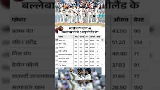 Most runs in series shorts indvsnz [upl. by Center]