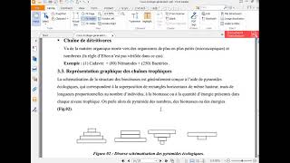 2eme Année SNV – Ecologie Générale – partie 05 [upl. by Anne-Corinne]