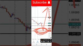 Forex Scalping Strategy Wont Work Till You Get This [upl. by Enaujed495]