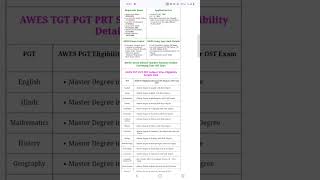 AWES Army School TGT PRT PRT Recruitment 2024 Apply for Online Screening Test OST Registration exam [upl. by Enilamme]