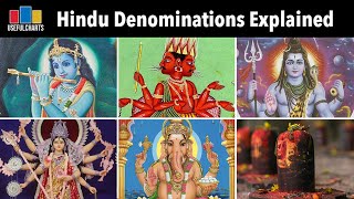 Hindu Denominations Explained [upl. by Alister372]