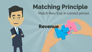 Accrual Accounting Overview Animation [upl. by Grissel346]