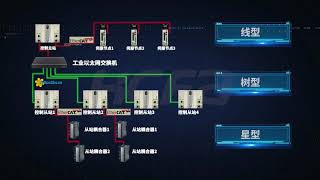 HCFA PAC Q1 Series Brief Introduction [upl. by Ednihek]