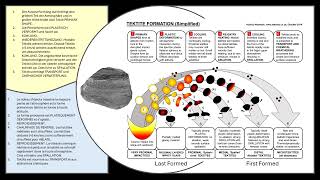 The Australasian Tektite Source Crater presented at Ensisheim 2024 [upl. by Yenaffit]