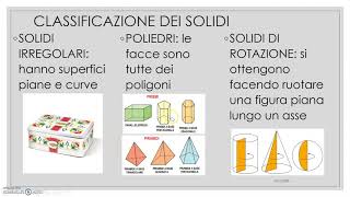 Introduzione alla geometria solida [upl. by Selinda128]