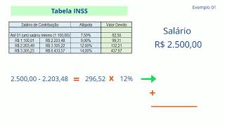 Cálculo para retenção do INSS e IRRF  Atualizado 2021 [upl. by Ominoreg]