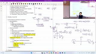 CM15 241028M 242 EECE341 Introduction to Communication Systems [upl. by Alleunamme]