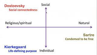 Sartre vs Dostoevsky Lecture 43 [upl. by Amalee]