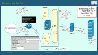 ucce call flow  ucce training videos [upl. by Zinck]