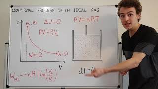 Quantitative Description of Isothermal Constant Temperature Process with Ideal Gas on PV Diagram [upl. by Dawes]