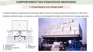 Fondations Profondes  Comportement sous charges Axiales [upl. by Cleavland]