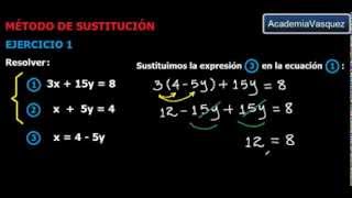 Método de Sustitución Ejercicio 1 [upl. by Aitnas]