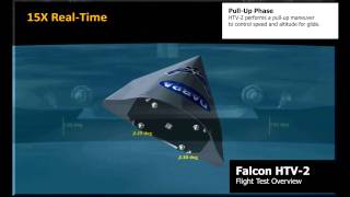 DARPAs Falcon HTV2 complete flight overview  edited [upl. by Bartel84]