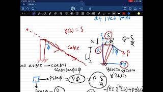 Structural Stability  Elastic Buckling Of Columns Part 3 [upl. by Nnylirret67]