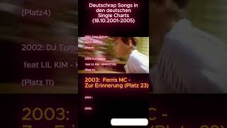 Deutschrap Songs in den Single Charts1810 20012005 deutschrap germanrap 90s chart hits [upl. by Seligmann]