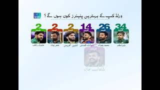 IPSOS Pak Fav Cricket POll VGFX [upl. by Aholah295]