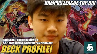 YUGIOH INDONESIA CAMPUS LEAGUE TOP 8 DECK PROFILE INFERNOBLE 焔聖騎士  October 2023 OCG Banlist [upl. by Nydnarb724]