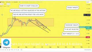 Short RNDR Prediction 19JUL RNDR Coin Price News Today  Crypto Technical Analysis Update Price Now [upl. by Lotz]