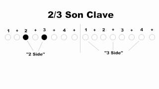 How to play Rumba Clave amp Son Clave [upl. by Yedorb]