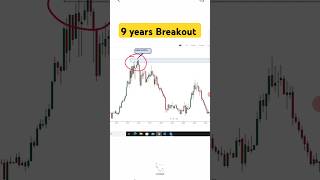 Multiyear Breakout Stock  Breakout Stock For Tomorrow  shorts  wealthexpress [upl. by Anigroeg]