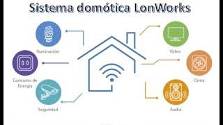 Sistema domótico LonWorks [upl. by Theresa]