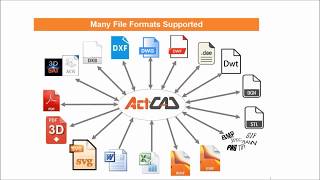 ActCAD Professional 2019 [upl. by Auka610]