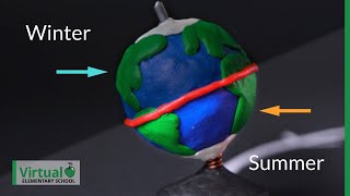 How the Movement of the Earth and Sun Cause the Days Seasons and Years [upl. by Niven427]