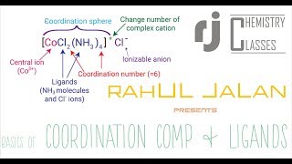 Coordination CompoundsBasic Ligands [upl. by Sivat]