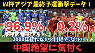 【サッカー日本代表】中国02ショック！アジア最終予選の衝撃データ [upl. by Jamill]