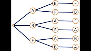 VWO wiskunde D Hfd01 Theorie Telproblemen visualiseren [upl. by Zetnas]