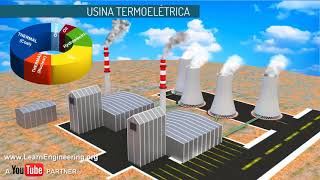 Como funciona uma usina termoelétrica [upl. by Restivo412]