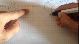 Sexto vídeo Práctica Caracterización microestructural de materiales metálicos [upl. by Attenaj]