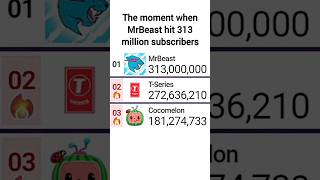 MrBeast Hit 313 Million Subscribers Still Really Fast But Can He Slow Down Once Again  mdm [upl. by Dragelin]