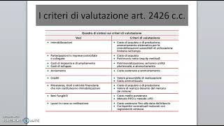 il bilancio desercizio i principi contabili criteri di valutazione economiaaziendalepervoi [upl. by Aretta]