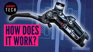 How Hydraulic Disc Brakes Really Work [upl. by Nedla244]