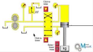 Simple Hydraulic System Working and simulation [upl. by Ahmar]