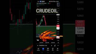 Crude oil trading strategy  Crude oil Price action trading crudeoiltrading [upl. by Carri]