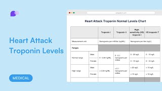 Heart Attack Troponin Levels [upl. by Yukio]