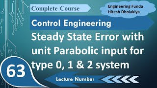 Steady State Error with Unit Parabolic Input Type 0 1 and 2 Systems Explained [upl. by Kriss]