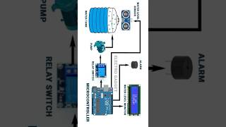 This Sensor is Amazing 🤯 arduino [upl. by Saiasi]