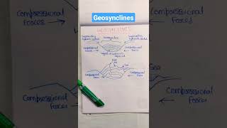 GEOSYNCLINES  Geography optional [upl. by Kimble]