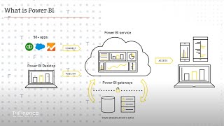 Power BI tutorial  HR Reporting [upl. by Etnoed91]